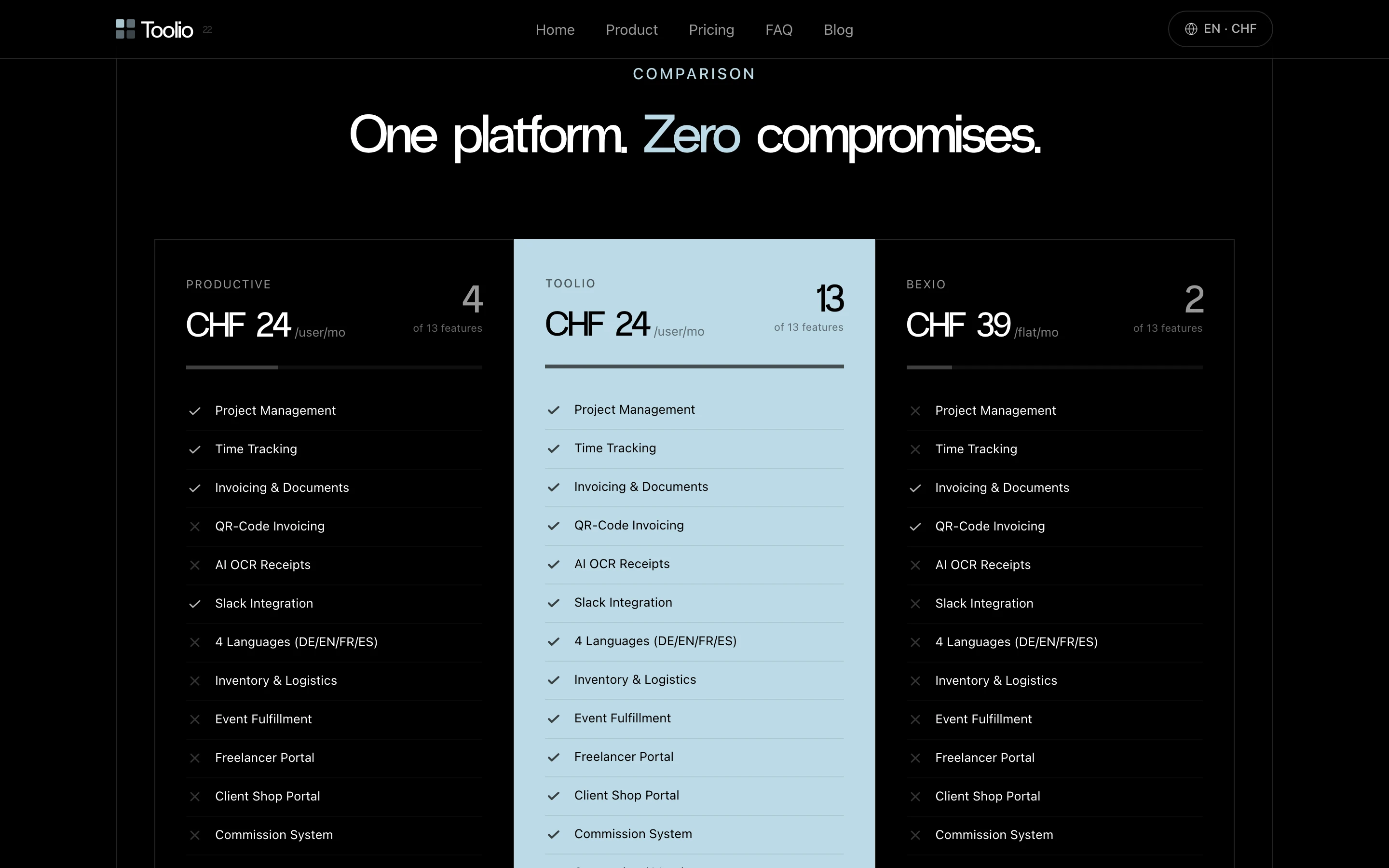 Toolio comparison table showing feature parity against Productive and bexio