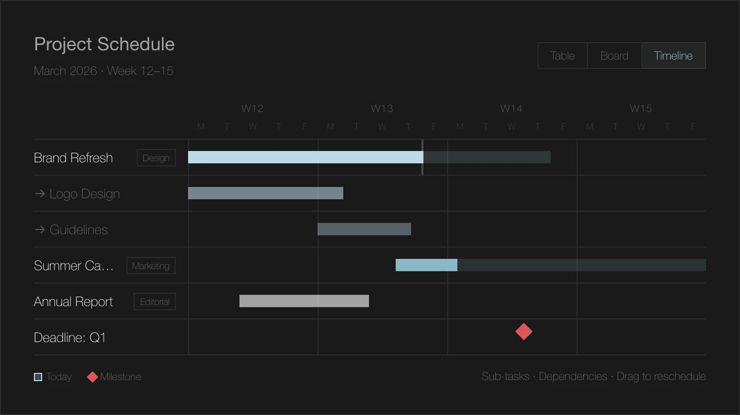 Tout ce qu'il faut pour avancer.
