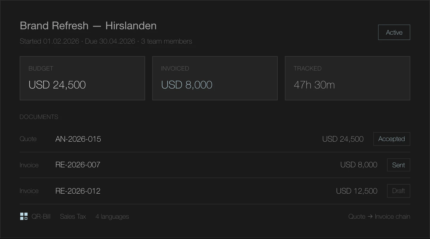 Tout ce qu'il faut pour avancer.