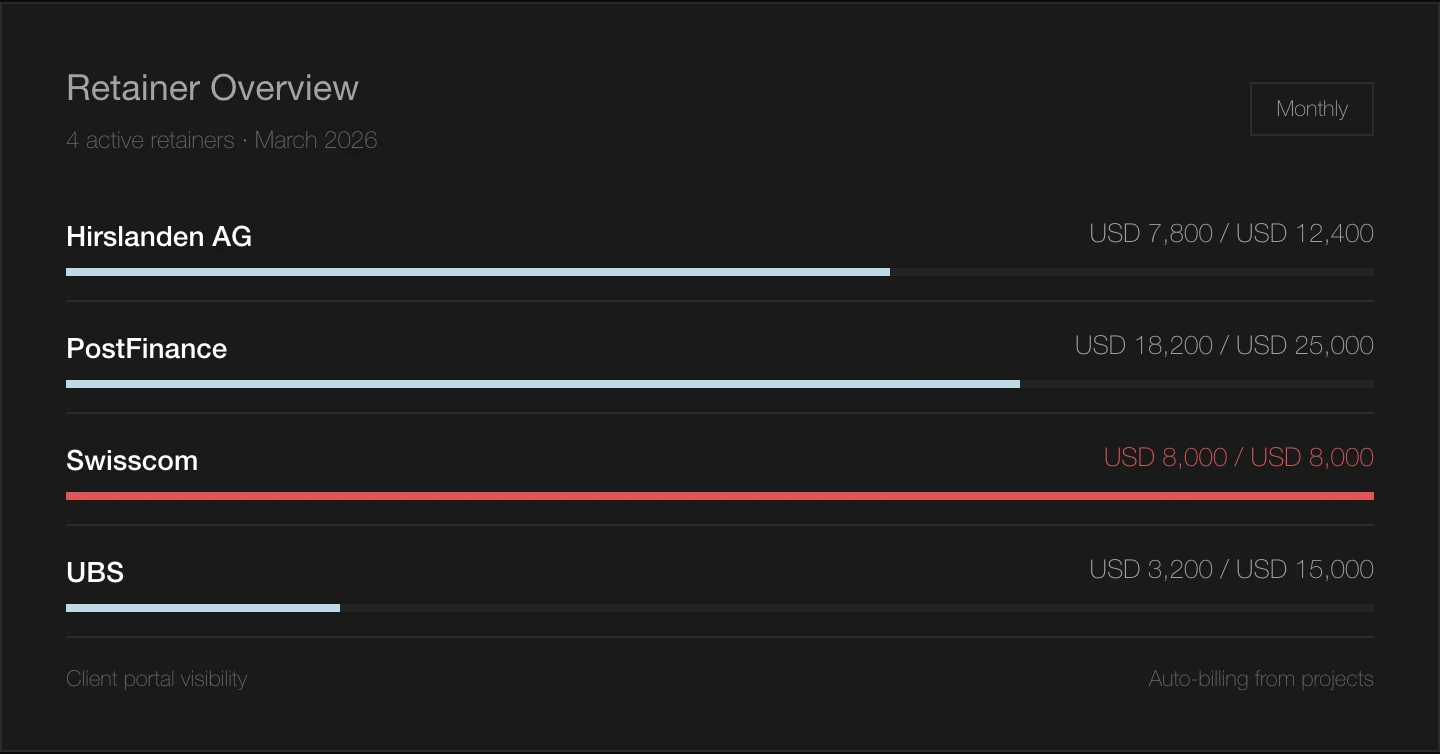 Freelances, commissions, retainers.