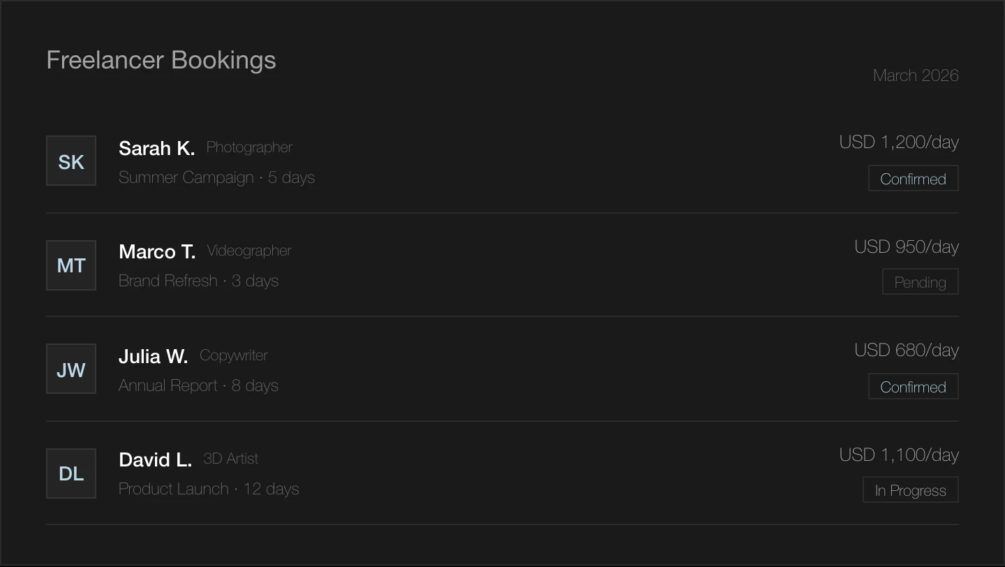 Freelances, commissions, retainers.