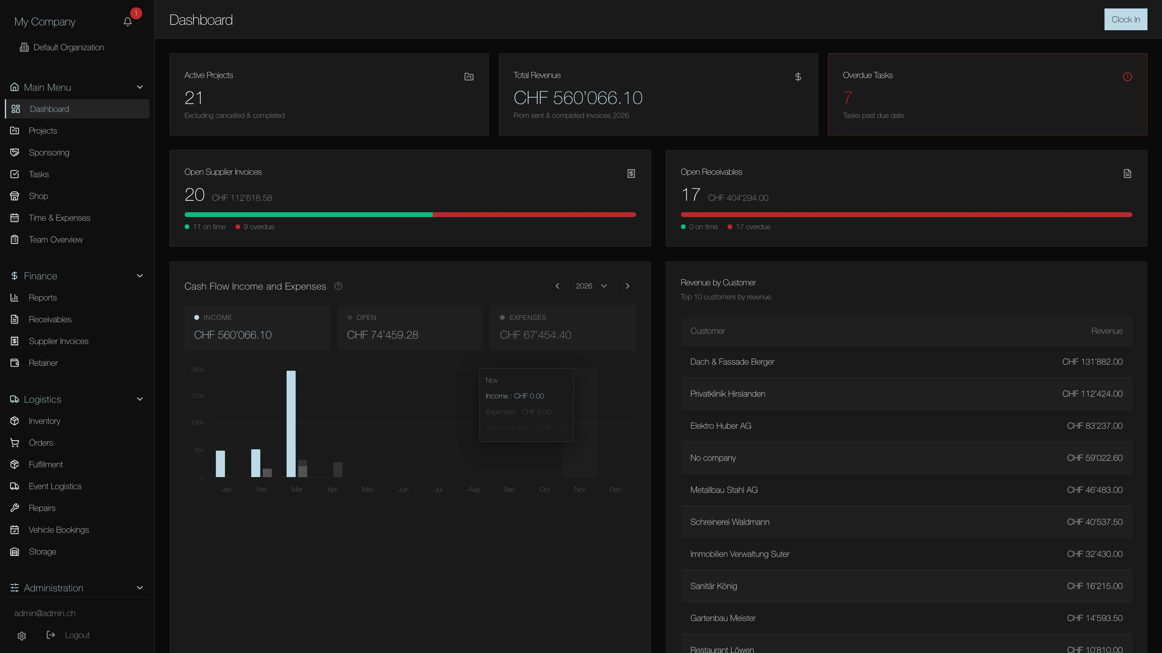 Tableau de bord Toolio affichant la vue d'ensemble des projets, les indicateurs de revenus et le calendrier d'équipe